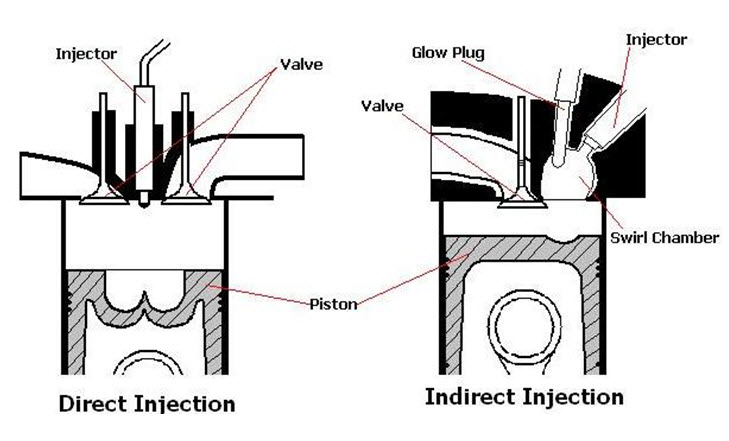 FP: LESSON 5. ENGINE TERMINOLOGY & DEFINITIONS